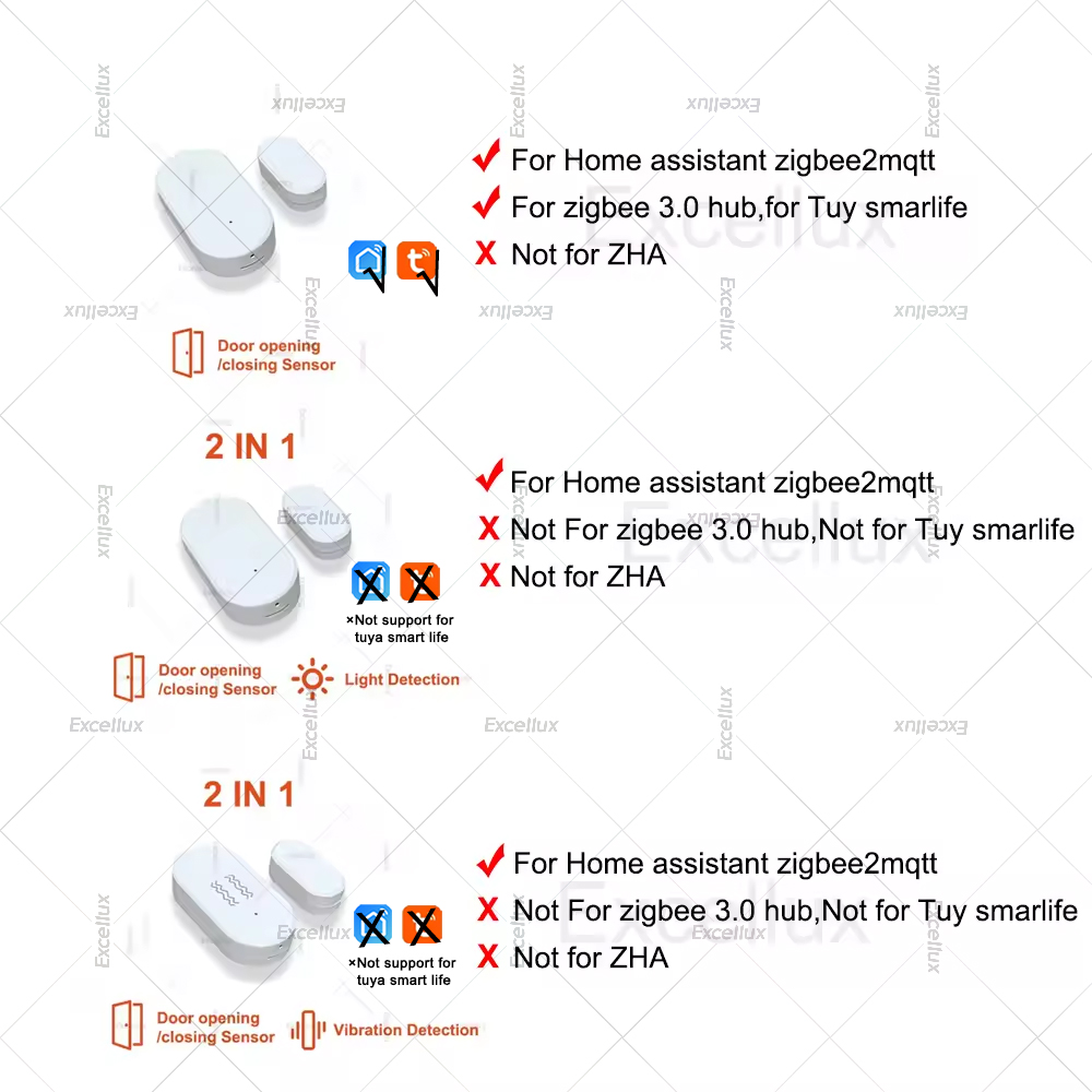 Zigbee 3.0 Door Window Sensor  - Smart Home Zigbee 3.0 avaliação e preço