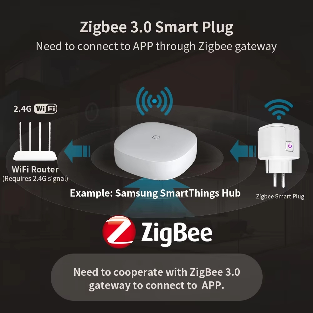 EU Smart Plug WIFI/Zigbee 3.0  - Smart Home Zigbee 3.0 avaliação e preço