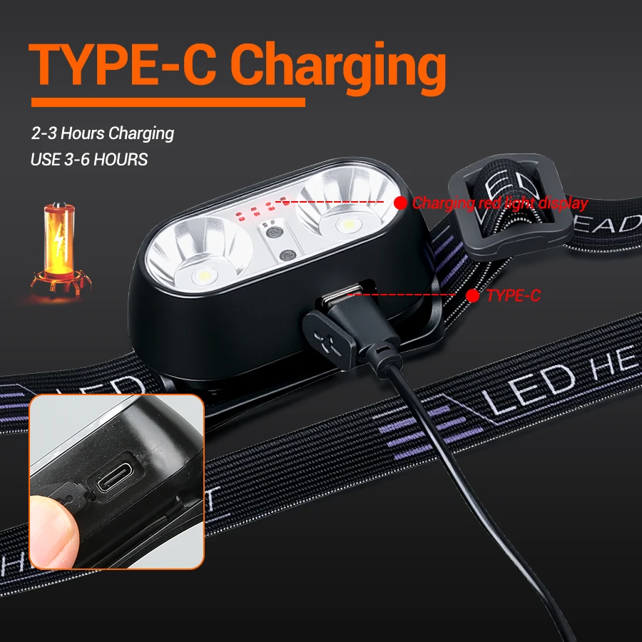 Portable XPE+LED Motion Sensor - Motion Sensor Light avaliação e preço