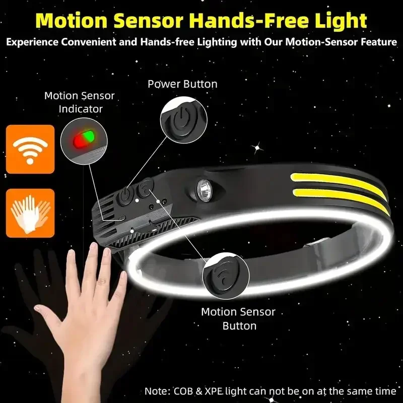 Super Bright Motion Sensor LED - Motion Sensor Light avaliação e preço