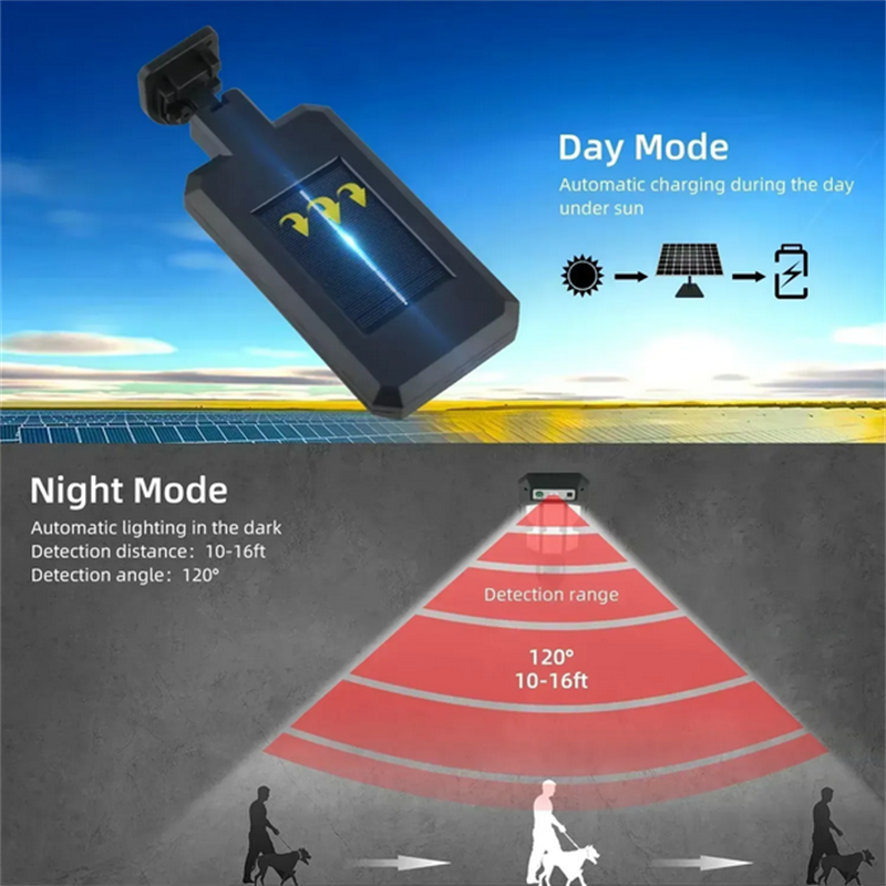 Outdoor Solar Street Lights, W - Motion Sensor Light avaliação e preço