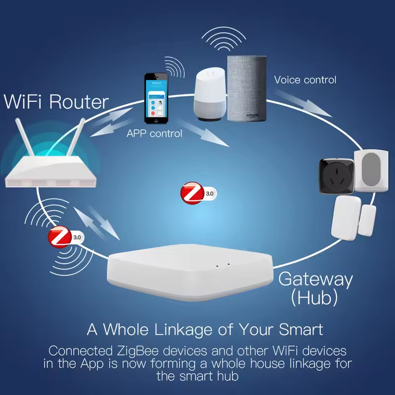 Moes Tuya ZigBee 3.0 Smart Gat - Smart Home Zigbee 3.0 avaliação e preço