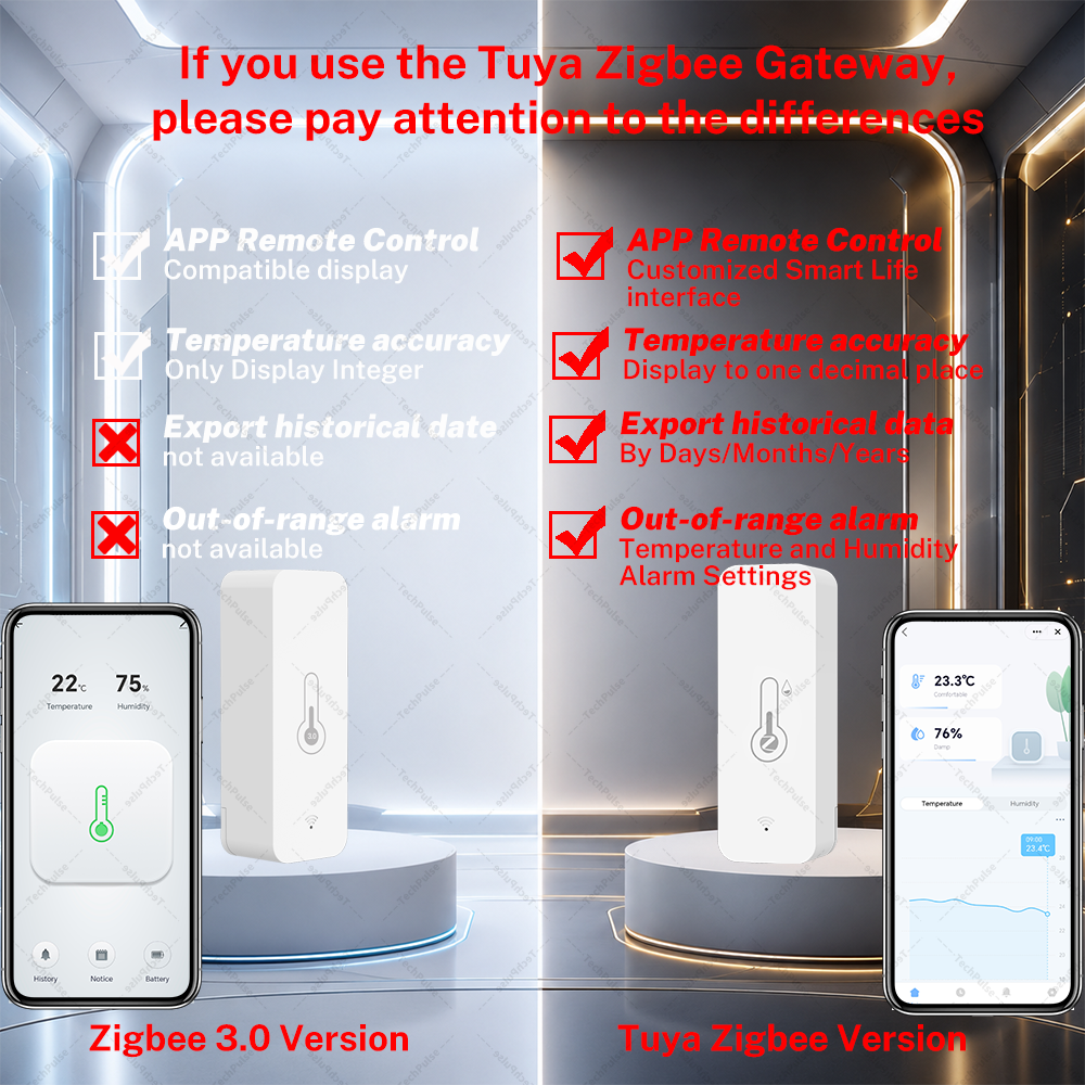 Zigbee 3.0 Temperature and Hum - Smart Home Zigbee 3.0 avaliação e preço
