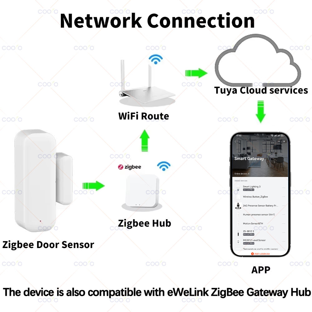 Zigbee 3.0 Door Window Sensor  - Smart Home Zigbee 3.0 avaliação e preço