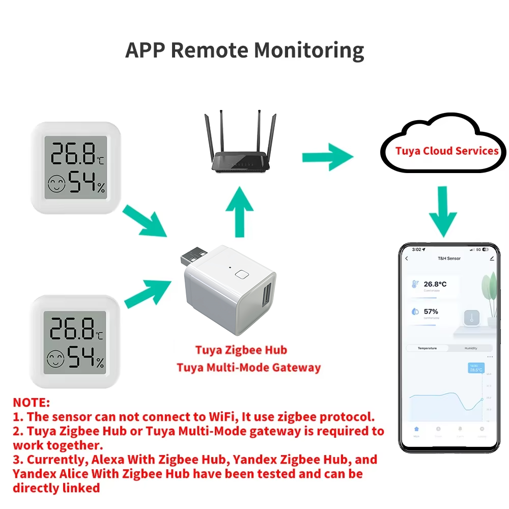 Zigbee 3.0 Temperature Humidit - Smart Home Zigbee 3.0 avaliação e preço