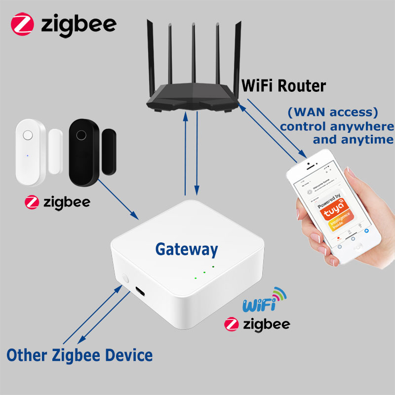Tuya Door Sensor Zigbee 3.0 Wi - Smart Home Zigbee 3.0 avaliação e preço