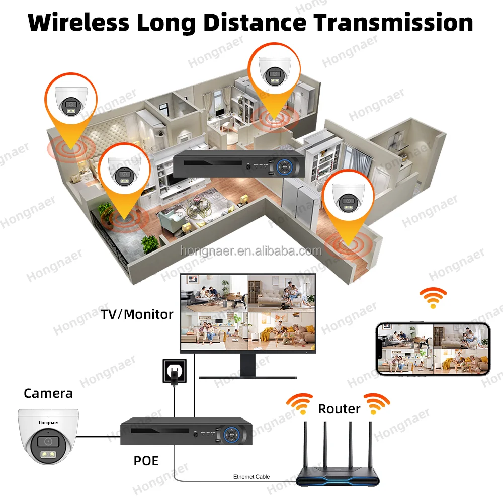 2026 Hongnaer 4MP 5MP 8MP 4CH  - Security Ip Camera avaliação e preço