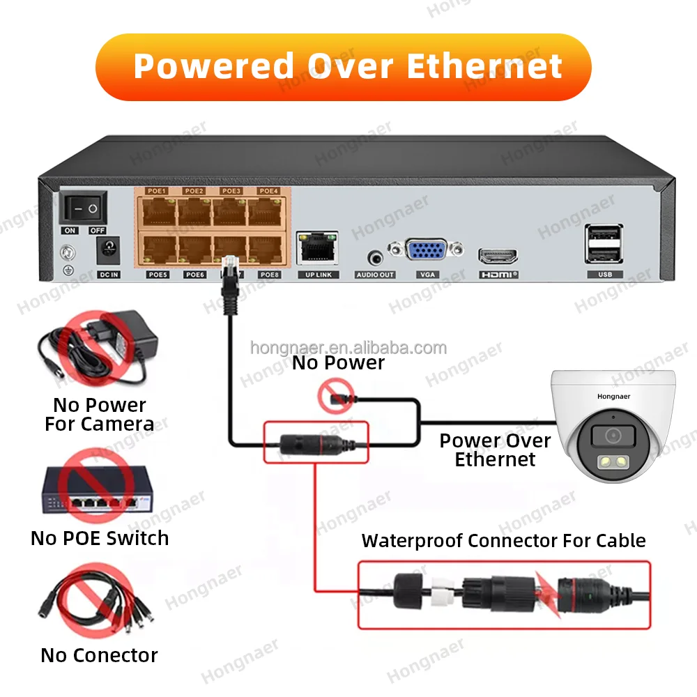 2026 Hongnaer 4MP 5MP 8MP 4CH  - Security Ip Camera avaliação e preço