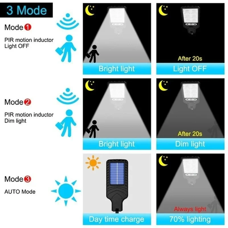 Outdoor Solar Garden Lights wi - Motion Sensor Light avaliação e preço