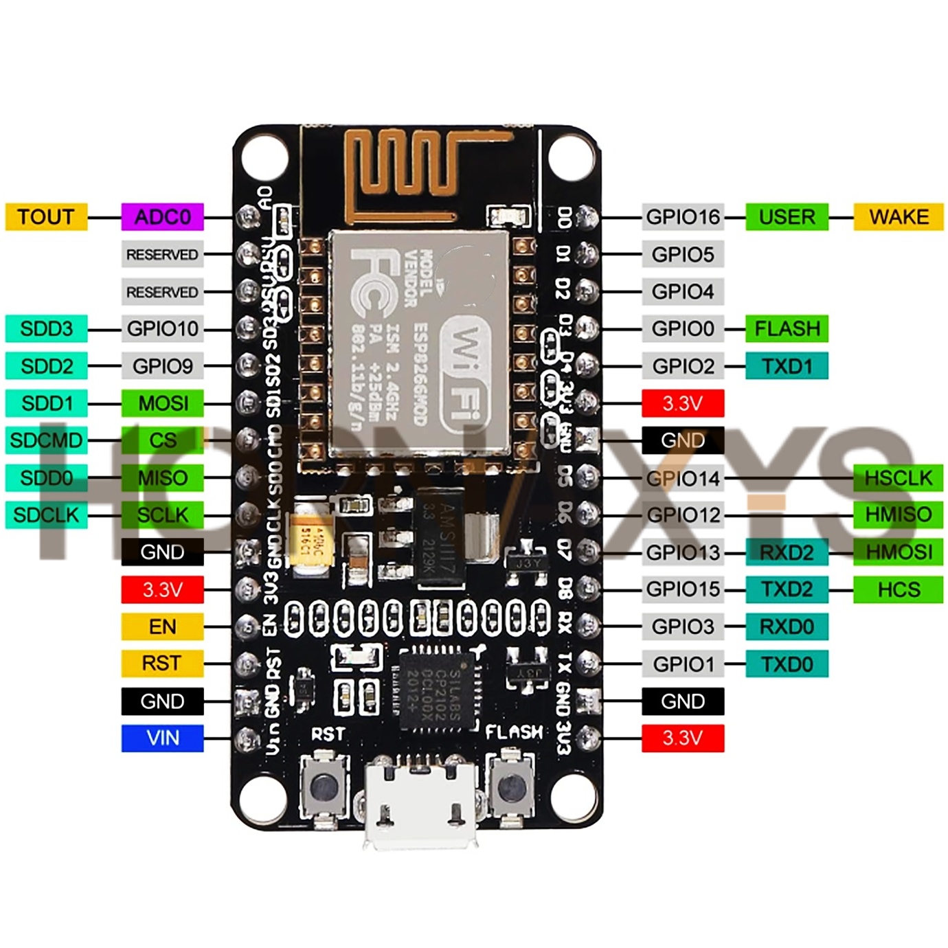 1-10PCS/Wireless Module CP2102 - Smart Home Esp8266 avaliação e preço