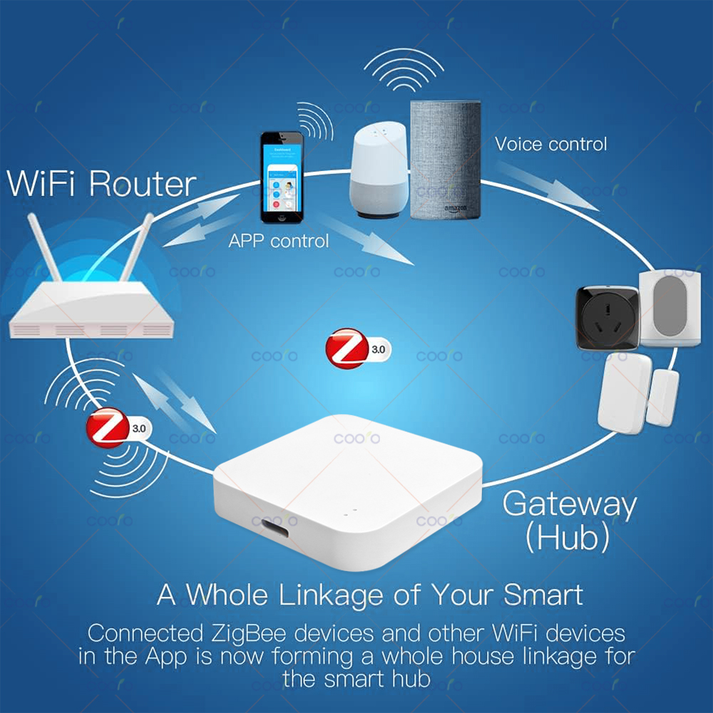 Zigbee 3.0 Gateway Hub Smart H - Smart Home Zigbee 3.0 avaliação e preço