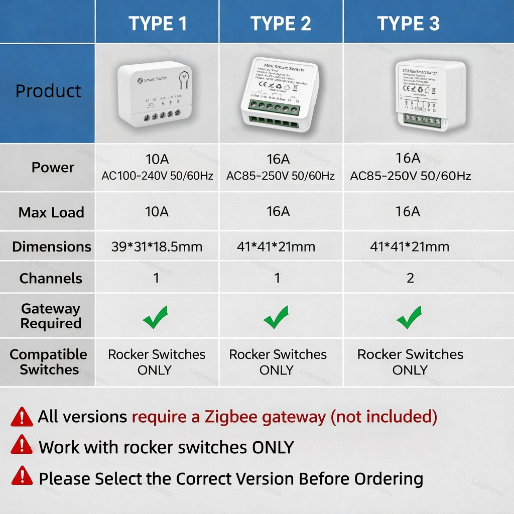 Tuya Zigbee 3.0 Smart Mini Swi - Smart Home Zigbee 3.0 avaliação e preço