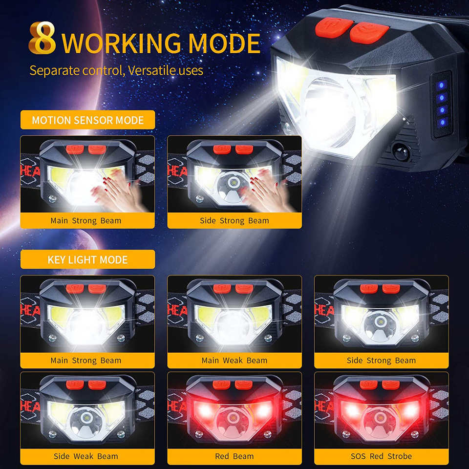 8 Modes LED Headlight Handfres - Motion Sensor Light avaliação e preço