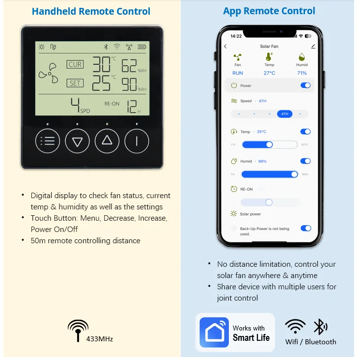 25-60W Solar Powered Attic Roo - Smart Home Ventilation avaliação e preço