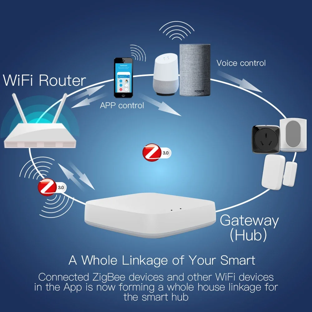 Tuya ZigBee 3.0 Smart Gateway  - Smart Home Zigbee 3.0 avaliação e preço